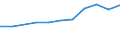 10 Beschäftigte und mehr / Verarbeitendes Gewerbe/Herstellung von Waren, Energieversorgung; Wasserversorgung; Abwasser- und Abfallentsorgung und Beseitigung von Umweltverschmutzungen / Unternehmen, die für IKT-Fachleute Fortbildungsmaßnahmen zur Erweiterung von IKT-Fertigkeiten durchführten / Prozent der Unternehmen / Italien