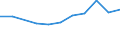 10 Beschäftigte und mehr / Verarbeitendes Gewerbe/Herstellung von Waren, Energieversorgung; Wasserversorgung; Abwasser- und Abfallentsorgung und Beseitigung von Umweltverschmutzungen / Unternehmen, die für IKT-Fachleute Fortbildungsmaßnahmen zur Erweiterung von IKT-Fertigkeiten durchführten / Prozent der Unternehmen / Zypern