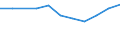 10 Beschäftigte und mehr / Verarbeitendes Gewerbe/Herstellung von Waren, Energieversorgung; Wasserversorgung; Abwasser- und Abfallentsorgung und Beseitigung von Umweltverschmutzungen / Unternehmen, die für IKT-Fachleute Fortbildungsmaßnahmen zur Erweiterung von IKT-Fertigkeiten durchführten / Prozent der Unternehmen / Lettland