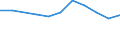 10 persons employed or more / Manufacturing, electricity, gas, steam and air conditioning; water supply, sewerage, waste management and remediation activities / Enterprise provided training to ICT/IT specialists to develop their ICT skills / Percentage of enterprises / Luxembourg