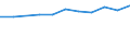 10 Beschäftigte und mehr / Verarbeitendes Gewerbe/Herstellung von Waren, Energieversorgung; Wasserversorgung; Abwasser- und Abfallentsorgung und Beseitigung von Umweltverschmutzungen / Unternehmen, die für IKT-Fachleute Fortbildungsmaßnahmen zur Erweiterung von IKT-Fertigkeiten durchführten / Prozent der Unternehmen / Ungarn