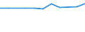 10 Beschäftigte und mehr / Verarbeitendes Gewerbe/Herstellung von Waren, Energieversorgung; Wasserversorgung; Abwasser- und Abfallentsorgung und Beseitigung von Umweltverschmutzungen / Unternehmen, die für IKT-Fachleute Fortbildungsmaßnahmen zur Erweiterung von IKT-Fertigkeiten durchführten / Prozent der Unternehmen / Niederlande