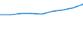 10 Beschäftigte und mehr / Verarbeitendes Gewerbe/Herstellung von Waren, Energieversorgung; Wasserversorgung; Abwasser- und Abfallentsorgung und Beseitigung von Umweltverschmutzungen / Unternehmen, die für IKT-Fachleute Fortbildungsmaßnahmen zur Erweiterung von IKT-Fertigkeiten durchführten / Prozent der Unternehmen / Polen