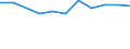 10 Beschäftigte und mehr / Verarbeitendes Gewerbe/Herstellung von Waren, Energieversorgung; Wasserversorgung; Abwasser- und Abfallentsorgung und Beseitigung von Umweltverschmutzungen / Unternehmen, die für IKT-Fachleute Fortbildungsmaßnahmen zur Erweiterung von IKT-Fertigkeiten durchführten / Prozent der Unternehmen / Portugal