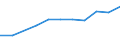 10 Beschäftigte und mehr / Verarbeitendes Gewerbe/Herstellung von Waren, Energieversorgung; Wasserversorgung; Abwasser- und Abfallentsorgung und Beseitigung von Umweltverschmutzungen / Unternehmen, die für IKT-Fachleute Fortbildungsmaßnahmen zur Erweiterung von IKT-Fertigkeiten durchführten / Prozent der Unternehmen / Rumänien