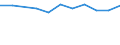 10 persons employed or more / Manufacturing, electricity, gas, steam and air conditioning; water supply, sewerage, waste management and remediation activities / Enterprise provided training to ICT/IT specialists to develop their ICT skills / Percentage of enterprises / Slovenia