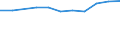 10 Beschäftigte und mehr / Verarbeitendes Gewerbe/Herstellung von Waren, Energieversorgung; Wasserversorgung; Abwasser- und Abfallentsorgung und Beseitigung von Umweltverschmutzungen / Unternehmen, die für IKT-Fachleute Fortbildungsmaßnahmen zur Erweiterung von IKT-Fertigkeiten durchführten / Prozent der Unternehmen / Schweden