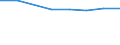 10 Beschäftigte und mehr / Verarbeitendes Gewerbe/Herstellung von Waren, Energieversorgung; Wasserversorgung; Abwasser- und Abfallentsorgung und Beseitigung von Umweltverschmutzungen / Unternehmen, die für IKT-Fachleute Fortbildungsmaßnahmen zur Erweiterung von IKT-Fertigkeiten durchführten / Prozent der Unternehmen / Vereinigtes Königreich