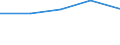 10 Beschäftigte und mehr / Verarbeitendes Gewerbe/Herstellung von Waren, Energieversorgung; Wasserversorgung; Abwasser- und Abfallentsorgung und Beseitigung von Umweltverschmutzungen / Unternehmen, die für IKT-Fachleute Fortbildungsmaßnahmen zur Erweiterung von IKT-Fertigkeiten durchführten / Prozent der Unternehmen / Bosnien und Herzegowina