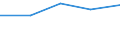 10 Beschäftigte und mehr / Verarbeitendes Gewerbe/Herstellung von Waren, Energieversorgung; Wasserversorgung; Abwasser- und Abfallentsorgung und Beseitigung von Umweltverschmutzungen / Unternehmen, die für IKT-Fachleute Fortbildungsmaßnahmen zur Erweiterung von IKT-Fertigkeiten durchführten / Prozent der Unternehmen / Türkei