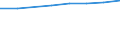 10 Beschäftigte und mehr / Verarbeitendes Gewerbe/Herstellung von Waren, Energieversorgung; Wasserversorgung; Abwasser- und Abfallentsorgung und Beseitigung von Umweltverschmutzungen / Unternehmen, die für IKT-Fachleute Fortbildungsmaßnahmen zur Erweiterung von IKT-Fertigkeiten durchführten / Prozent der Unternehmen die Computer verwenden / Europäische Union - 27 Länder (ab 2020)