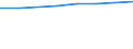 10 Beschäftigte und mehr / Verarbeitendes Gewerbe/Herstellung von Waren, Energieversorgung; Wasserversorgung; Abwasser- und Abfallentsorgung und Beseitigung von Umweltverschmutzungen / Unternehmen, die für IKT-Fachleute Fortbildungsmaßnahmen zur Erweiterung von IKT-Fertigkeiten durchführten / Prozent der Unternehmen die Computer verwenden / Europäische Union - 28 Länder (2013-2020)