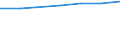 10 Beschäftigte und mehr / Verarbeitendes Gewerbe/Herstellung von Waren, Energieversorgung; Wasserversorgung; Abwasser- und Abfallentsorgung und Beseitigung von Umweltverschmutzungen / Unternehmen, die für IKT-Fachleute Fortbildungsmaßnahmen zur Erweiterung von IKT-Fertigkeiten durchführten / Prozent der Unternehmen die Computer verwenden / Europäische Union - 15 Länder (1995-2004)