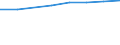 10 Beschäftigte und mehr / Verarbeitendes Gewerbe/Herstellung von Waren, Energieversorgung; Wasserversorgung; Abwasser- und Abfallentsorgung und Beseitigung von Umweltverschmutzungen / Unternehmen, die für IKT-Fachleute Fortbildungsmaßnahmen zur Erweiterung von IKT-Fertigkeiten durchführten / Prozent der Unternehmen die Computer verwenden / Euroraum (EA11-1999, EA12-2001, EA13-2007, EA15-2008, EA16-2009, EA17-2011, EA18-2014, EA19-2015, EA20-2023)