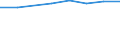 10 Beschäftigte und mehr / Verarbeitendes Gewerbe/Herstellung von Waren, Energieversorgung; Wasserversorgung; Abwasser- und Abfallentsorgung und Beseitigung von Umweltverschmutzungen / Unternehmen, die für IKT-Fachleute Fortbildungsmaßnahmen zur Erweiterung von IKT-Fertigkeiten durchführten / Prozent der Unternehmen die Computer verwenden / Deutschland