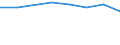 10 persons employed or more / Manufacturing, electricity, gas, steam and air conditioning; water supply, sewerage, waste management and remediation activities / Enterprise provided training to ICT/IT specialists to develop their ICT skills / Percentage of the enterprises which use a computer / Estonia