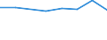 10 Beschäftigte und mehr / Verarbeitendes Gewerbe/Herstellung von Waren, Energieversorgung; Wasserversorgung; Abwasser- und Abfallentsorgung und Beseitigung von Umweltverschmutzungen / Unternehmen, die für IKT-Fachleute Fortbildungsmaßnahmen zur Erweiterung von IKT-Fertigkeiten durchführten / Prozent der Unternehmen die Computer verwenden / Irland