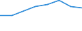 10 Beschäftigte und mehr / Verarbeitendes Gewerbe/Herstellung von Waren, Energieversorgung; Wasserversorgung; Abwasser- und Abfallentsorgung und Beseitigung von Umweltverschmutzungen / Unternehmen, die für IKT-Fachleute Fortbildungsmaßnahmen zur Erweiterung von IKT-Fertigkeiten durchführten / Prozent der Unternehmen die Computer verwenden / Spanien