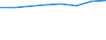 10 Beschäftigte und mehr / Verarbeitendes Gewerbe/Herstellung von Waren, Energieversorgung; Wasserversorgung; Abwasser- und Abfallentsorgung und Beseitigung von Umweltverschmutzungen / Unternehmen, die für IKT-Fachleute Fortbildungsmaßnahmen zur Erweiterung von IKT-Fertigkeiten durchführten / Prozent der Unternehmen die Computer verwenden / Frankreich