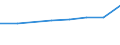 10 Beschäftigte und mehr / Verarbeitendes Gewerbe/Herstellung von Waren, Energieversorgung; Wasserversorgung; Abwasser- und Abfallentsorgung und Beseitigung von Umweltverschmutzungen / Unternehmen, die für IKT-Fachleute Fortbildungsmaßnahmen zur Erweiterung von IKT-Fertigkeiten durchführten / Prozent der Unternehmen die Computer verwenden / Italien