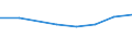 10 Beschäftigte und mehr / Verarbeitendes Gewerbe/Herstellung von Waren, Energieversorgung; Wasserversorgung; Abwasser- und Abfallentsorgung und Beseitigung von Umweltverschmutzungen / Unternehmen, die für IKT-Fachleute Fortbildungsmaßnahmen zur Erweiterung von IKT-Fertigkeiten durchführten / Prozent der Unternehmen die Computer verwenden / Zypern