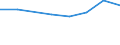 10 Beschäftigte und mehr / Verarbeitendes Gewerbe/Herstellung von Waren, Energieversorgung; Wasserversorgung; Abwasser- und Abfallentsorgung und Beseitigung von Umweltverschmutzungen / Unternehmen, die für IKT-Fachleute Fortbildungsmaßnahmen zur Erweiterung von IKT-Fertigkeiten durchführten / Prozent der Unternehmen die Computer verwenden / Luxemburg