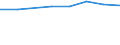 10 Beschäftigte und mehr / Verarbeitendes Gewerbe/Herstellung von Waren, Energieversorgung; Wasserversorgung; Abwasser- und Abfallentsorgung und Beseitigung von Umweltverschmutzungen / Unternehmen, die für IKT-Fachleute Fortbildungsmaßnahmen zur Erweiterung von IKT-Fertigkeiten durchführten / Prozent der Unternehmen die Computer verwenden / Ungarn