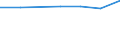 10 Beschäftigte und mehr / Verarbeitendes Gewerbe/Herstellung von Waren, Energieversorgung; Wasserversorgung; Abwasser- und Abfallentsorgung und Beseitigung von Umweltverschmutzungen / Unternehmen, die für IKT-Fachleute Fortbildungsmaßnahmen zur Erweiterung von IKT-Fertigkeiten durchführten / Prozent der Unternehmen die Computer verwenden / Niederlande