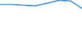 10 Beschäftigte und mehr / Verarbeitendes Gewerbe/Herstellung von Waren, Energieversorgung; Wasserversorgung; Abwasser- und Abfallentsorgung und Beseitigung von Umweltverschmutzungen / Unternehmen, die für IKT-Fachleute Fortbildungsmaßnahmen zur Erweiterung von IKT-Fertigkeiten durchführten / Prozent der Unternehmen die Computer verwenden / Österreich