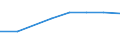 10 Beschäftigte und mehr / Verarbeitendes Gewerbe/Herstellung von Waren, Energieversorgung; Wasserversorgung; Abwasser- und Abfallentsorgung und Beseitigung von Umweltverschmutzungen / Unternehmen, die für IKT-Fachleute Fortbildungsmaßnahmen zur Erweiterung von IKT-Fertigkeiten durchführten / Prozent der Unternehmen die Computer verwenden / Rumänien