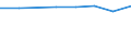 10 Beschäftigte und mehr / Verarbeitendes Gewerbe/Herstellung von Waren, Energieversorgung; Wasserversorgung; Abwasser- und Abfallentsorgung und Beseitigung von Umweltverschmutzungen / Unternehmen, die für IKT-Fachleute Fortbildungsmaßnahmen zur Erweiterung von IKT-Fertigkeiten durchführten / Prozent der Unternehmen die Computer verwenden / Slowakei