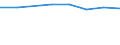 10 Beschäftigte und mehr / Verarbeitendes Gewerbe/Herstellung von Waren, Energieversorgung; Wasserversorgung; Abwasser- und Abfallentsorgung und Beseitigung von Umweltverschmutzungen / Unternehmen, die für IKT-Fachleute Fortbildungsmaßnahmen zur Erweiterung von IKT-Fertigkeiten durchführten / Prozent der Unternehmen die Computer verwenden / Schweden