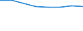 10 Beschäftigte und mehr / Verarbeitendes Gewerbe/Herstellung von Waren, Energieversorgung; Wasserversorgung; Abwasser- und Abfallentsorgung und Beseitigung von Umweltverschmutzungen / Unternehmen, die für IKT-Fachleute Fortbildungsmaßnahmen zur Erweiterung von IKT-Fertigkeiten durchführten / Prozent der Unternehmen die Computer verwenden / Vereinigtes Königreich