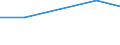 10 Beschäftigte und mehr / Verarbeitendes Gewerbe/Herstellung von Waren, Energieversorgung; Wasserversorgung; Abwasser- und Abfallentsorgung und Beseitigung von Umweltverschmutzungen / Unternehmen, die für IKT-Fachleute Fortbildungsmaßnahmen zur Erweiterung von IKT-Fertigkeiten durchführten / Prozent der Unternehmen die Computer verwenden / Serbien