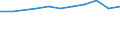 10 Beschäftigte und mehr / Verarbeitendes Gewerbe/Herstellung von Waren, Energieversorgung; Wasserversorgung; Abwasser- und Abfallentsorgung und Beseitigung von Umweltverschmutzungen / Unternehmen, die für andere Beschäftigte Fortbildungsmaßnahmen zur Erweiterung von IKT-Fertigkeiten durchführten / Prozent der Unternehmen / Europäische Union - 27 Länder (ab 2020)