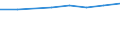 10 Beschäftigte und mehr / Verarbeitendes Gewerbe/Herstellung von Waren, Energieversorgung; Wasserversorgung; Abwasser- und Abfallentsorgung und Beseitigung von Umweltverschmutzungen / Unternehmen, die für andere Beschäftigte Fortbildungsmaßnahmen zur Erweiterung von IKT-Fertigkeiten durchführten / Prozent der Unternehmen / Europäische Union - 28 Länder (2013-2020)