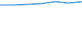 10 Beschäftigte und mehr / Verarbeitendes Gewerbe/Herstellung von Waren, Energieversorgung; Wasserversorgung; Abwasser- und Abfallentsorgung und Beseitigung von Umweltverschmutzungen / Unternehmen, die für andere Beschäftigte Fortbildungsmaßnahmen zur Erweiterung von IKT-Fertigkeiten durchführten / Prozent der Unternehmen / Europäische Union - 27 Länder (2007-2013)