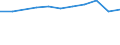 10 Beschäftigte und mehr / Verarbeitendes Gewerbe/Herstellung von Waren, Energieversorgung; Wasserversorgung; Abwasser- und Abfallentsorgung und Beseitigung von Umweltverschmutzungen / Unternehmen, die für andere Beschäftigte Fortbildungsmaßnahmen zur Erweiterung von IKT-Fertigkeiten durchführten / Prozent der Unternehmen / Euroraum (EA11-1999, EA12-2001, EA13-2007, EA15-2008, EA16-2009, EA17-2011, EA18-2014, EA19-2015, EA20-2023)