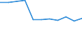 10 Beschäftigte und mehr / Verarbeitendes Gewerbe/Herstellung von Waren, Energieversorgung; Wasserversorgung; Abwasser- und Abfallentsorgung und Beseitigung von Umweltverschmutzungen / Unternehmen, die für andere Beschäftigte Fortbildungsmaßnahmen zur Erweiterung von IKT-Fertigkeiten durchführten / Prozent der Unternehmen / Bulgarien