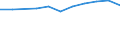 10 Beschäftigte und mehr / Verarbeitendes Gewerbe/Herstellung von Waren, Energieversorgung; Wasserversorgung; Abwasser- und Abfallentsorgung und Beseitigung von Umweltverschmutzungen / Unternehmen, die für andere Beschäftigte Fortbildungsmaßnahmen zur Erweiterung von IKT-Fertigkeiten durchführten / Prozent der Unternehmen / Tschechien