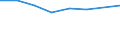 10 Beschäftigte und mehr / Verarbeitendes Gewerbe/Herstellung von Waren, Energieversorgung; Wasserversorgung; Abwasser- und Abfallentsorgung und Beseitigung von Umweltverschmutzungen / Unternehmen, die für andere Beschäftigte Fortbildungsmaßnahmen zur Erweiterung von IKT-Fertigkeiten durchführten / Prozent der Unternehmen / Griechenland