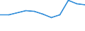 10 Beschäftigte und mehr / Verarbeitendes Gewerbe/Herstellung von Waren, Energieversorgung; Wasserversorgung; Abwasser- und Abfallentsorgung und Beseitigung von Umweltverschmutzungen / Unternehmen, die für andere Beschäftigte Fortbildungsmaßnahmen zur Erweiterung von IKT-Fertigkeiten durchführten / Prozent der Unternehmen / Lettland