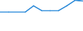 10 Beschäftigte und mehr / Verarbeitendes Gewerbe/Herstellung von Waren, Energieversorgung; Wasserversorgung; Abwasser- und Abfallentsorgung und Beseitigung von Umweltverschmutzungen / Unternehmen, die für andere Beschäftigte Fortbildungsmaßnahmen zur Erweiterung von IKT-Fertigkeiten durchführten / Prozent der Unternehmen / Litauen