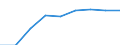 Erwerbspersonen / Tausend / Norwegen