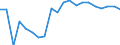 Sex: Males / Unit of measure: Percentage / Geopolitical entity (reporting): Estonia