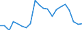 Sex: Males / Unit of measure: Percentage / Geopolitical entity (reporting): Finland