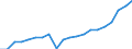 Unit of measure: Thousand persons / Geopolitical entity (reporting): Germany