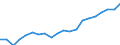 Unit of measure: Thousand persons / Geopolitical entity (reporting): Estonia