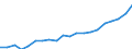 Unit of measure: Thousand persons / Geopolitical entity (reporting): Luxembourg