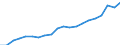 Unit of measure: Thousand persons / Geopolitical entity (reporting): Finland